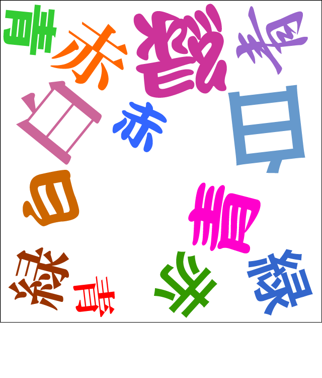 漢字問題