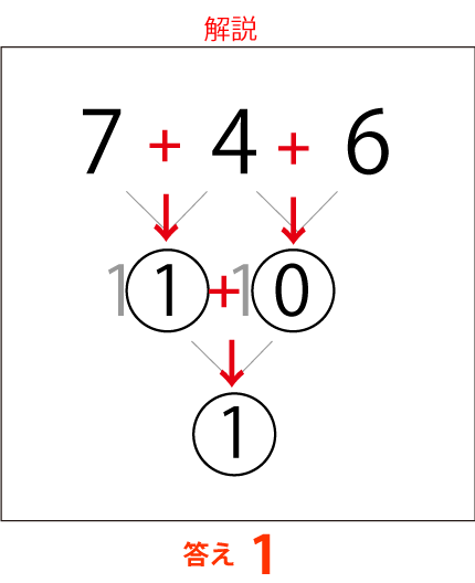 くれぷり解説 脳トレ問題