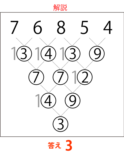 くれぷり解説 脳トレ問題