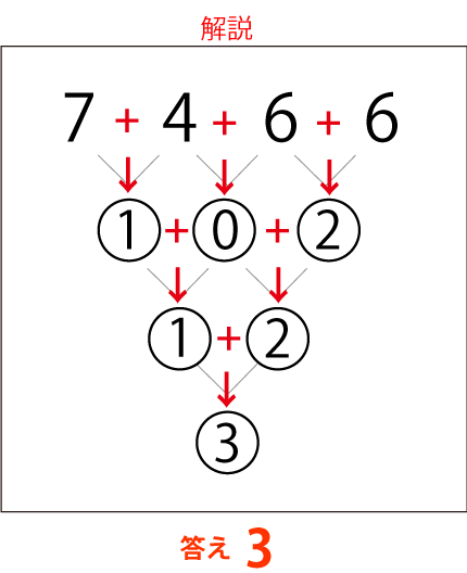 脳トレ計算問題 解説